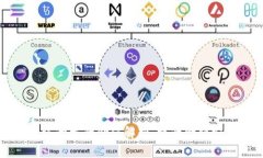 区块链钱包系统开发的价值解析：提升金融安全