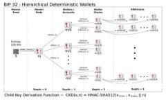 TPWallet能否进行币卖出和转现？详解功能与操作