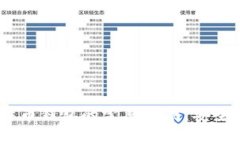 使用Mac版比特币钱包的完整指南：安全性、选择
