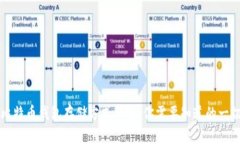 比特币钱包存储方式详解：你需要知道的一切