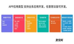 最佳比特币钱包安卓应用推荐：安全、便捷与易