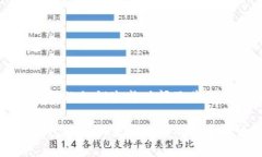 比特币钱包的私钥生成时间及其重要性详解比特
