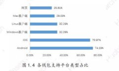 全面解读数字人民币区块链钱包：如何使用与未