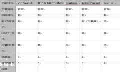 区块链私募投资指南：如
