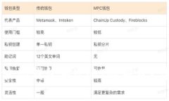 如何取消TP波场钱包对US