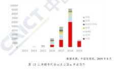 2023年如何注册一个以太坊