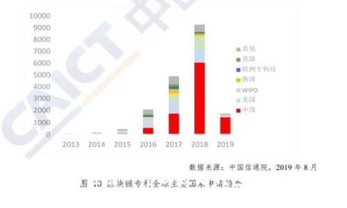 2023年如何注册一个以太坊钱包账号：完整指南