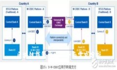区块链钱包开发的全面需