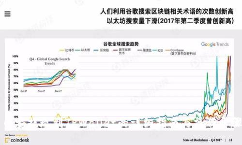 币安提现到TPWallet的详细指南与操作步骤