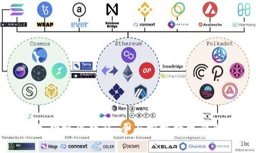 TPWallet基础操作教程：全面掌握数字钱包使用技巧