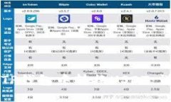 如何在TP钱包中转换USDT：