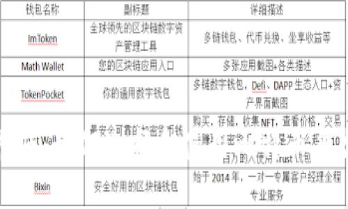 最全指南：如何选择和使用比特币平台钱包