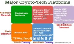 如何通过TPWallet将波场链资