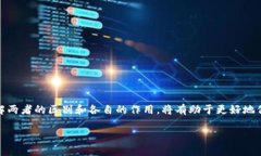 在讨论TPWallet的支付密码和