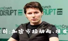 TPWallet中的涨幅原因解析：
