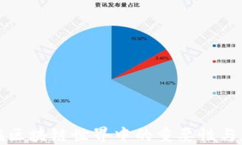 
轻钱包在区块链世界中的重要性与应用探究