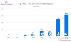 如何利用TokenPocket基金实现