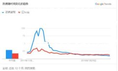   掌握比特币：硬件钱包分