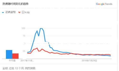   掌握比特币：硬件钱包分叉的必备知识与技巧 / 
 guanjianci 比特币, 硬件钱包, 分叉, 数字货币 /guanjianci 

引言：在数字货币的海洋中畅游
在科技日新月异的今天，比特币作为一种新兴的数字货币，正如同宁波的东极龙虾一般，受到来自各方的关注与追捧。然而，随着比特币逐步被大众所接受，硬件钱包和分叉等概念也随之而来，让不少投资者望而却步。在此文中，我们将深入探讨比特币、硬件钱包和分叉的问题，助你在这片数字货币的海洋中了解真相，扬帆起航。

比特币的崛起：虚拟货币的热潮
自2009年诞生以来，比特币就像一颗冉冉升起的星辰，吸引了无数投资者的目光。它的价值从最初的几美分飙升至数万美元，波动性极大，犹如长江之水一浪接一浪。在这一过程中，比特币的去中心化特性使得任何人都可以参与其中，而这也意味着风险与机遇并存。
当人们逐渐熟悉比特币的运作机制时，也就开始意识到存储和安全的问题。如何保障自己的数字资产不被盗取，成为了每位投资者必须面对的难题。

硬件钱包：安全的数字资产存储方案
在众多的比特币存储方式中，硬件钱包无疑是最为安全的一种。硬件钱包就像一把坚固的锁，可以将你的数字资产牢牢锁住，不让任何黑客轻易窃取。
那么，硬件钱包究竟是什么呢？它是一种专门用于存储私钥的物理设备，既能让你安全地访问和管理比特币，又能在断网环境下防止黑客攻击。使用硬件钱包就像是把你的金币放在一个隐藏的宝箱里，只有你能找到它的钥匙。
在选择硬件钱包时，用户需选择知名品牌，如Trezor或Ledger，保障其安全性和用户体验。这就如同挑选一双舒适而有质量的鞋子，只有合适的才能陪你走得更远。

什么是分叉？把握比特币的新机遇
提到比特币，有一个概念不得不提，就是“分叉”。在区块链技术中，分叉是指对原有协议进行修改，进而形成新的区块链。这一过程就像是河流的岔口，分开之后，流向各自的方向。
比特币的分叉分为两类：硬分叉和软分叉。硬分叉是指出现全新区块链，所有节点必须采取合适更新，才能继续有效工作。而软分叉则意味着新版本的链与旧版本能够共同工作。形象地说，硬分叉就像是一场大雨，所有的道路都被冲刷，只有全新铺设的新路才能通行；而软分叉则是小雨淅沥，让原有的道路保持通畅。
分叉的出现，往往是出于对技术的完善或是对社区意见的反映，可能会带来新的机会。许多投资者通过分叉获得了更多的数字资产，这不亚于一份“意外的惊喜”。但是，分叉也带来了复杂性，有时候可能会产生“分叉币”，让投资者面临选择与风险。

如何安全使用硬件钱包与应对分叉
使用硬件钱包的第一步是备份你的助记词。助记词相当于你的一张入场券，遗失后无法再度进入。如同古老谚语所言：“留得青山在，不怕没柴烧。”一样，拥有助记词便是一种安全保障。
其次，使用时请确保设备的安全。从购买渠道入手，最佳选择是官方渠道，避免购买二手或来源不明的设备。这就如同购买一件艺术品，作品的来源直接影响其价值。
对于分叉，投资者需关注社区动态。这就需要你密切关注比特币相关的社交媒体和论坛信息，及时了解最新动态，合理应对。参与分叉需谨慎，如同在河岸边钓鱼，若不小心落水，后悔可就来不及了。

结语：智慧投资与风险掌控
总体来说，比特币的世界充满机遇与挑战。掌握硬件钱包与分叉的知识，只是你在这个领域的一部分旅程。比特币的未来依然充满了变数，携带着你的智慧与勇气，去探索、去投资，你将在这片数字的海洋中收获希望的果实。记住，成功的关键是准备与时机，如同一句老话所言：“一日之计在于晨”，把握每一个清晨，才能为未来铺路。
希望这篇文章能为你提供一些指引，并助你在比特币的投资道路上顺风顺水。

（以上是部分内容示例，完整文章应继续丰富细节，增加分析和案例，确保字数达到3500字且灵活运用地域及文化背景元素，贯穿叙事风格。）