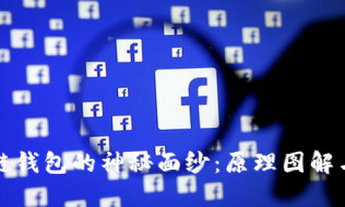 揭开区块链钱包的神秘面纱：原理图解与详细解读