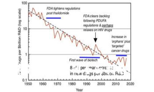 区块链数字货币钱包授权的全面指南：安全与便捷并存