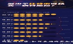 虚拟币钱包的秘密：如何正确购买加密货币？