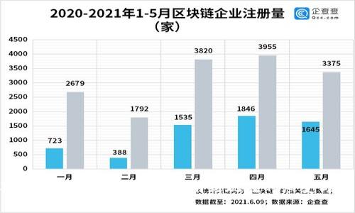 2030年前的比特币钱包：从发明到现在的演变与未来展望