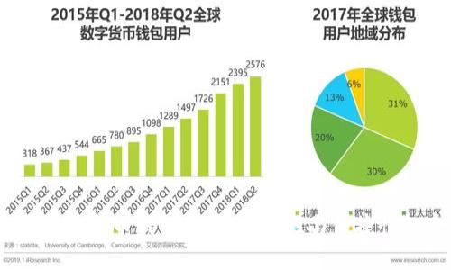2023年最佳虚拟币钱包推荐：安全性与便捷性的完美结合