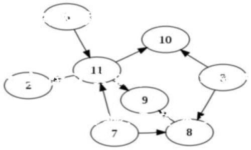   TPWallet显示金额的实时性解析，确保您的数字资产安全与透明 / 
 guanjianci TPWallet, 实时金额, 数字资产, 钱包安全 /guanjianci 

引言
在数字货币日益盛行的今天，用户对于钱包显示的信息的实时性与准确性越来越关注。TPWallet作为一个备受欢迎的数字资产管理工具，凭借其直观的界面和强大的功能吸引了大量用户。那么，TPWallet显示的金额到底是实时的吗？本文将对此进行详细解析。

TPWallet概述
TPWallet是一款专业的数字货币钱包，旨在为用户提供安全、便捷的数字资产存储与管理服务。无论是用来交易虚拟货币还是长期持有，TPWallet都能满足用户的需求。随着区块链技术的发展，TPWallet也在不断升级，以适应市场的变化和用户的需求。

实时金额的重要性
在使用数字货币时，实时金额显示是用户体验的重要组成部分。用户需要准确了解资产的变动情况，以便及时做出交易决策。“一日之计在于晨”，在数字货币的世界里，及时获取信息就是顺利交易的前提。

TPWallet的实时性机制
TPWallet的实时金额显示依赖于与区块链网络的高频交互。每当网络中的交易发生变化时，TPWallet会通过API接口更新相关数据。这意味着用户在TPWallet中看到的金额，几乎是实时反映在区块链上的状态。然而，由于区块链的特性，主要有以下几个方面需要用户了解：
ul
    listrong延迟性/strong：尽管TPWallet努力提供实时更新，但由于网络拥堵或交易确认的延迟，用户看到的金额可能会有几分钟的延迟。这与传统银行系统的实时账户余额不同，因为在传统金融中，信息更新通常在几秒钟内完成。/li
    listrong网络状况/strong：在区块链网络拥挤时，数据的传输和处理速度可能会受到影响，导致用户看到的金额并未即时更新。/li
/ul

如何检查TPWallet的实时金额
用户可以通过以下方式确保TPWallet显示的金额尽量接近实时状态：
ul
    listrong定期刷新/strong：用户可以通过手动刷新TPWallet应用，以获取最新的数据显示。“无风不起浪”，及时的更新往往能发现潜在的资产变动。/li
    listrong查看交易记录/strong：用户可以通过TPWallet查看最近的交易记录，了解具体的资金流动情况。这样不仅可以确保金额的准确性，同时也能增加对自己资产管理的理解。/li
/ul

TPWallet的安全性分析
除了实时金额外，钱包的安全性同样是用户关注的重点。TPWallet采用了多种安全措施，包括但不限于：
ul
    listrong加密技术/strong：TPWallet使用高标准的加密技术来保护用户的交易和账户信息，确保用户的资产安全。/li
    listrong多重签名机制/strong：通过多重签名技术，TPWallet能够确保在进行重大的资金转移时，用户能多次确认交易，进一步增加安全性。/li
/ul

用户反馈与体验分享
用户的真实体验往往能反映出一个产品的优缺点。对于TPWallet的实时金额功能，许多用户表示满意，但也有部分用户反映的确在交易高峰期遭遇过延迟。“纸上得来终觉浅”，很多用户都通过实践得到了自己的答案和体会。

总结
综上所述，TPWallet显示的金额在大多数情况下能够实时更新，但也受限于区块链网络的特性和状态。用户在使用TPWallet时，除了关注实时金额的变化，也应时刻保持对资产安全的警觉。通过有效的管理与实时信息追踪，用户能够更好地进行数字货币的投资与交易。

在这个快速发展的数字时代，了解自己的资产状态如同“行路难，行路难”，唯有不断学习与适应，才能在这个多变的市场中立于不败之地。希望本文对您在使用TPWallet时有所帮助，如果您有更多的疑问，可以随时与我们联系，我们将乐于为您解答。