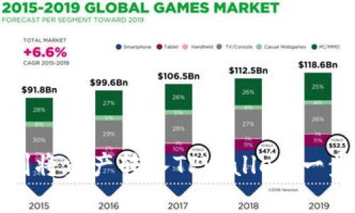 如何顺利将资产转入TPWallet：一步步指南