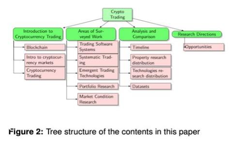 掌握tpwallet波场挖KOT的技巧与策略：从入门到精通