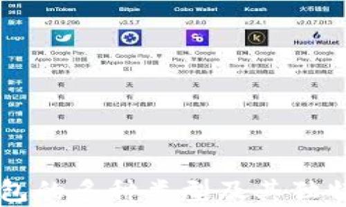 
区块链钱包的多种类型及其独特功能分析