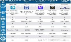   如何安全地将TPWallet中的资产转出？ /  guanjian