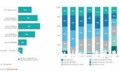 如何将交易所币安全转入TPWallet：简单易懂的操作