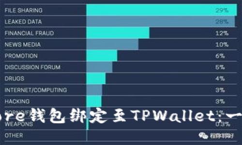 如何将Core钱包绑定至TPWallet：一站式指南