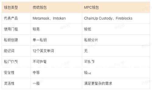 虚拟币钱包APP推荐：安全与便利的选择