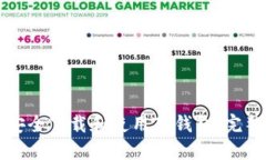 如何安全下载和使用TP钱包：完整指南