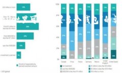 根据你的要求，我将为你撰写一篇关于“tpwalle