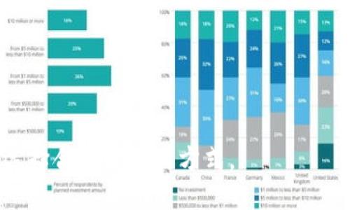 jiaotiTPWallet可以两个手机同时使用吗？/jiaoti  
TPWallet, 手机使用, 同时使用, 加密钱包/guanjianci  

在当今数字货币的世界里，拥有一个安全高效的钱包是每位用户的基本需求。TPWallet作为一个受到广泛关注的加密货币钱包，其功能和使用场景引发了很多用户的讨论和疑问。尤其是，有许多用户对“TPWallet可以两个手机同时使用吗？”这个问题表现出浓厚的兴趣。本文将对此进行深入探讨，并围绕这一问题提供详细的信息。

TPWallet简介
TPWallet是一款支持多种数字资产的移动钱包，通过集成多个区块链技术，TPWallet帮助用户方便地管理和交易其数字资产。用户不仅可以存储比特币、以太坊等主流数字货币，还可以使用TPWallet来参与DeFi项目、NFT交易和其他各种区块链应用。TPWallet因其用户友好的界面，以及安全、迅速的交易体验而受到用户的青睐。

TPWallet的功能特点
TPWallet除了一般数字钱包的基本存储、发送和接收功能外，它还融合了一些独特的功能，让用户的体验更加丰富。以下是TPWallet的一些主要特点：
ul
    listrong多链支持：/strongTPWallet支持多条区块链，用户可以在一个钱包中管理不同的数字资产。/li
    listrong安全性高：/strongTPWallet采用先进的加密技术，以确保用户的数字资产得到安全存储和防护。/li
    listrong实时交易：/strong用户可以实时查看市场行情，并迅速进行交易，无需频繁切换应用。/li
    listrong用户友好界面：/strongTPWallet的设计注重用户体验，界面简洁易懂，新手也能快速上手。/li
/ul

多个设备使用TPWallet的可行性
关于“TPWallet是否可以在两个手机上同时使用”这个问题，答案是：TPWallet的确支持在多个设备上使用，但需要了解一些具体事项。
首先，TPWallet使用的是非托管钱包的模式，这意味着用户的私钥和资产完全由用户掌控。用户在任何设备上只需下载TPWallet应用并导入自己的钱包地址即可。在这方面，TPWallet提供了较大的灵活性和便捷性。
其次，虽然用户可以在两个手机上登录TPWallet，但同时在两个设备上使用同一个账户进行交易或转账时要谨慎。因为在其中一个设备上进行的操作可能会影响到另一个设备的状态。例如，如果在手机A上完成了一笔转账，而手机B依然显示该资产，可能会导致混淆或者在误操作时造成损失。因此，建议用户在使用多个设备时，尽量避免同时进行重要的操作，以确保资产安全。

TPWallet在多个设备上的安全性
在多个设备上使用TPWallet，安全性问题是用户最关心的。TPWallet为用户提供了一定的安全保障，但用户自身的安全意识同样关键。以下是几点建议，以帮助用户在多个设备上安全使用TPWallet：
ul
    listrong密码保护：/strong确保在每个设备上都设置强密码，并定期更改账号密码。/li
    listrong双重验证：/strong如果TPWallet提供双重认证功能，务必启用，以增加账户的安全性。/li
    listrong限制设备：/strong尽量只在信任的设备上使用TPWallet，避免在公共或不安全的网络上操作。/li
    listrong备份私钥：/strong牢记并安全保存自己的钱包私钥，避免因为设备丢失导致资产无法找回。/li
/ul

如何在多个设备上使用TPWallet
如果用户希望在多个设备上顺利使用TPWallet，可以按照以下步骤操作：
ol
    listrong下载TPWallet：/strong在每个手机上都下载TPWallet应用，Android和iOS系统均可使用。/li
    listrong创建或导入钱包：/strong在第二个手机上选择导入现有钱包，并使用第一个手机的助记词或私钥进行导入。/li
    listrong确认资产同步：/strong登录成功后，用户应该检查资产是否已同步，确保在两个设备上显示一致。/li
/ol

常见的相关问题

1. 同时在多个设备上使用TPWallet会导致资产丢失吗？
用户在多个设备上使用TPWallet时，确实存在资产丢失的风险，尤其是在进行交易或转账时。用户需要谨慎操作，确保在两个设备之间保持同步。以下是导致资产丢失的一些常见情况：
ul
    listrong不当操作：/strong在一个设备上完成的转账如果未及时同步到另一个设备，可能导致用户在另一个设备上看到的是错误的信息，进而影响判断。/li
    listrong网络延迟：/strong在网络不稳定的情况下，设备间的信息更新可能会出现延迟，建议操作时确保网络连接畅通。/li
    listrong私钥泄露：/strong用户在多个设备上使用同一钱包时，要注意保护好自己的私钥，避免因私钥泄露而导致资产丢失。/li
/ul
总之，虽然TPWallet支持多个设备的使用，但用户在操作时必须保持警惕，避免同时在两个设备上进行关键操作，以降低风险。

2. 如何确保TPWallet中的数字资产安全？
TPWallet在安全性方面采取了一系列措施，但用户自身的安全管理也是极为重要的。下面是几个确保TPWallet中数字资产安全的实用建议：
ul
    listrong强密码设置：/strong使用大写字母、小写字母、数字和特殊字符组成的复杂密码。/li
    listrong定期备份：/strong定期备份助记词和私钥，并保存在安全的地方，避免在数字设备中保存。/li
    listrong启用双重认证：/strong如TPWallet支持双重验证，请务必保持启用状态，以增强账户安全性。/li
    listrong关注安全更新：/strong定期关注TPWallet的安全更新，及时更新应用以获得最新的安全补丁。/li
/ul
通过这些方法，用户可以有效降低数字资产被盗或丢失的风险，确保自己的投资安全。

3. 可以在哪些设备上使用TPWallet？
TPWallet目前支持Android和iOS两个主流操作系统的手机。用户只需在对应的应用商店搜索并下载TPWallet应用即可。此外，TPWallet可能在未来扩展到其他平台，但目前主要集中在移动设备。用户需要确保：
ul
    li手机的操作系统是最新版本，以支持TPWallet正常运行。/li
    li下载的TPWallet是官方版本，以防止受到恶意软件的影响。/li
/ul
总之，TPWallet在移动设备上的便捷性使其成为了数字资产管理的良好选择.

4. 影响TPWallet性能的常见因素有哪些？
在使用TPWallet的过程中，用户可能会遇到性能问题，例如响应速度慢、交易延迟等。这些问题的影响因素通常包括：
ul
    listrong网络状况：/strong网络连接的稳定性直接影响钱包的使用体验，建议连接高速稳定的Wi-Fi。/li
    listrong钱包数据同步：/strong在多个设备同步数据时，可能因网络或服务器问题导致延迟，用户需耐心等待。/li
    listrong手机性能：/strong老旧或性能不足的设备可能导致运行TPWallet时出现卡顿，建议选择性能较好的设备使用。/li
/ul
用户在使用TPWallet时，最好保持设备和网络环境的良好状态，以确保流畅的使用体验。

通过本文的详细论述，相信您对“TPWallet可以两个手机同时使用吗”这个问题有了更深入的了解。无论如何，安全第一，用户在探索TPWallet的过程中，务必关注资产安全，选择合适的使用方式。