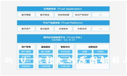 tpwallet 的 U 被转走的原因解析与应对方法
