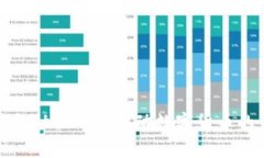 虚拟币钱包协议4.0：推动数字货币的未来发展