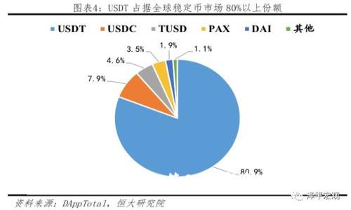 USDT钱包自动归集：智能化管理数字资产的最佳解决方案
